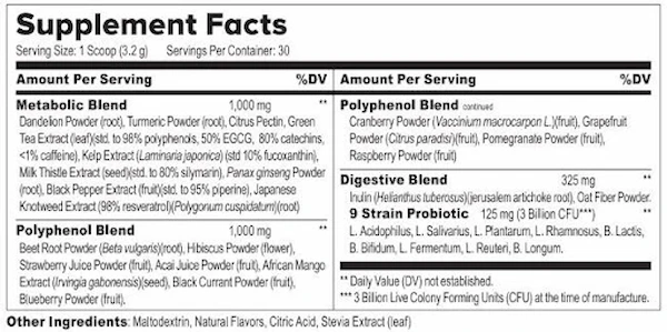 Ikaria Lean Belly Juice Supplement Facts